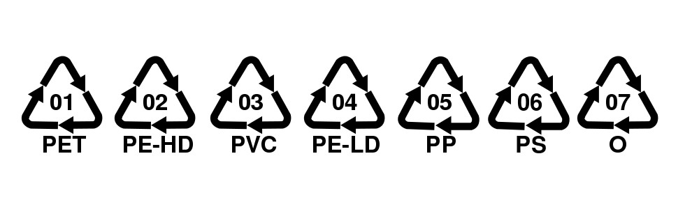 Obrázok recyklačných symbolov plastov (01 PET, 02 PE-HD, 03 PVC, 04 PE-LD, 05 PP, 06 PS, 07 O)